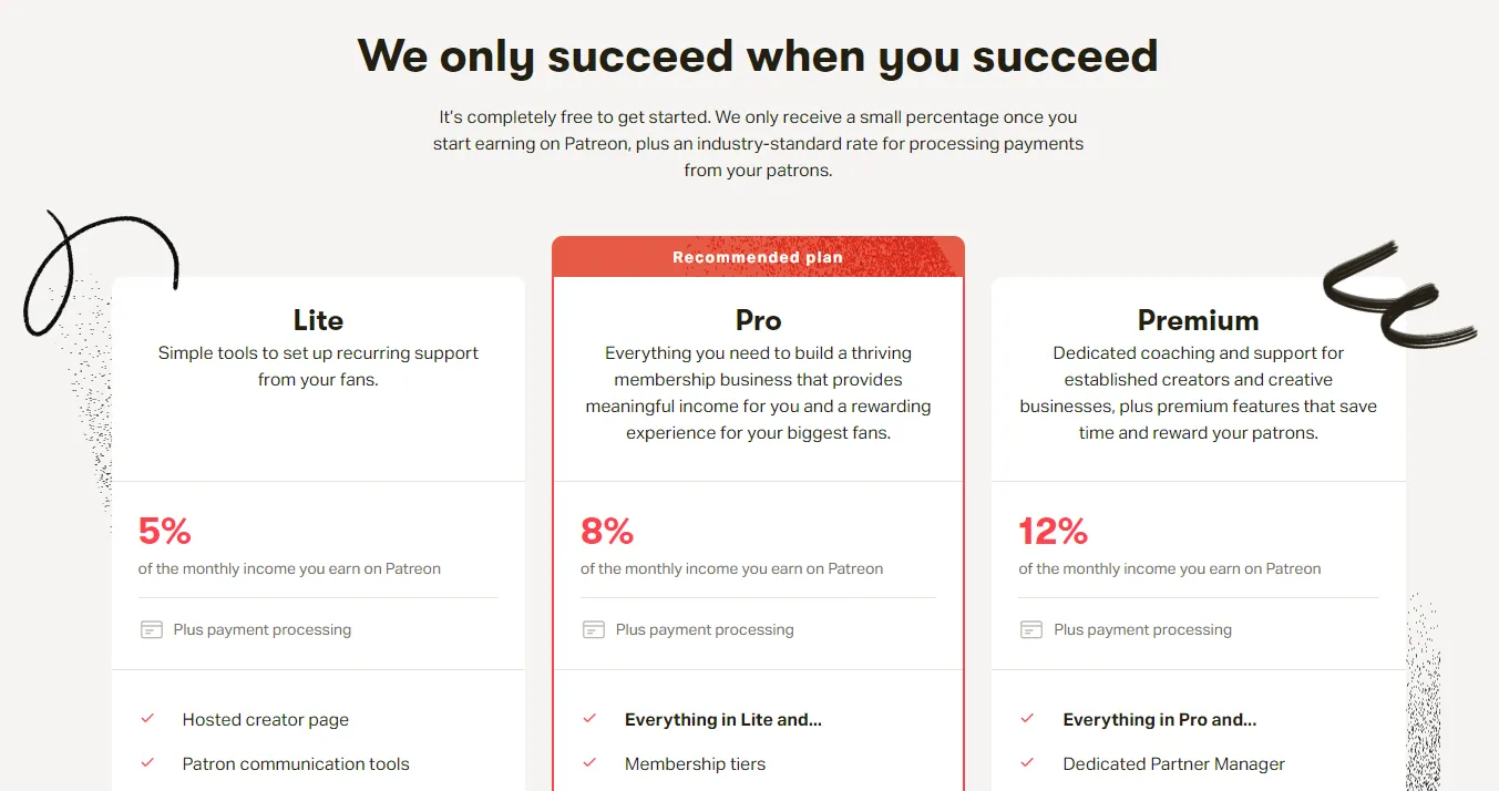Patreon pricing