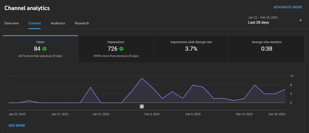 YouTube Analytics Image